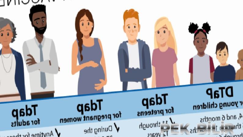 Ergenlik döneminde boğmaca aşısı